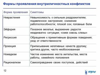 Конфликты по формам борьбы