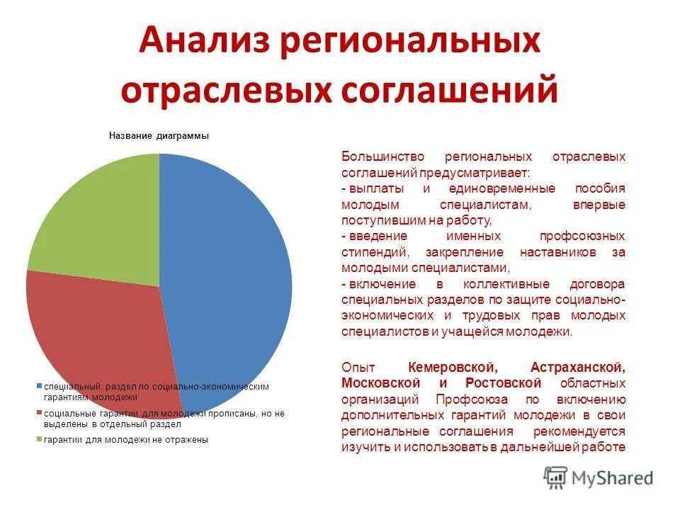 Классификация методов количественного анализа. Результаты независимой оценки качества оказания услуг организациями. Индикаторы исследования картинки. Сравнительный анализ в экономике. Deseco результаты в региональных исследованиях.
