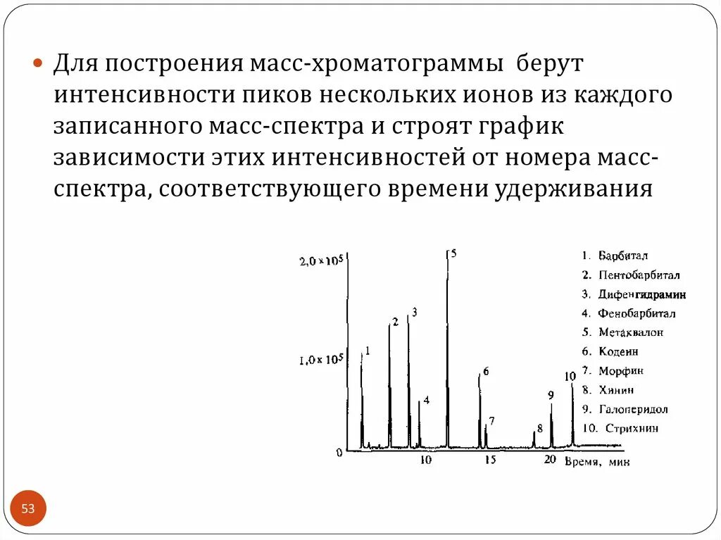 Масс спектрометрия ионизация. Масс спектрометрия ионизация