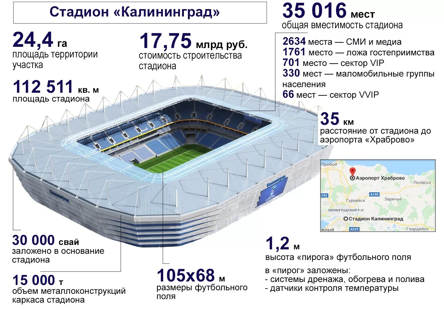 Стадион Калининград Арена. Стадион Калининград схема секторов. Стадион Калининград сектора. План стадиона Калининград в Калининграде. Описание стадиона