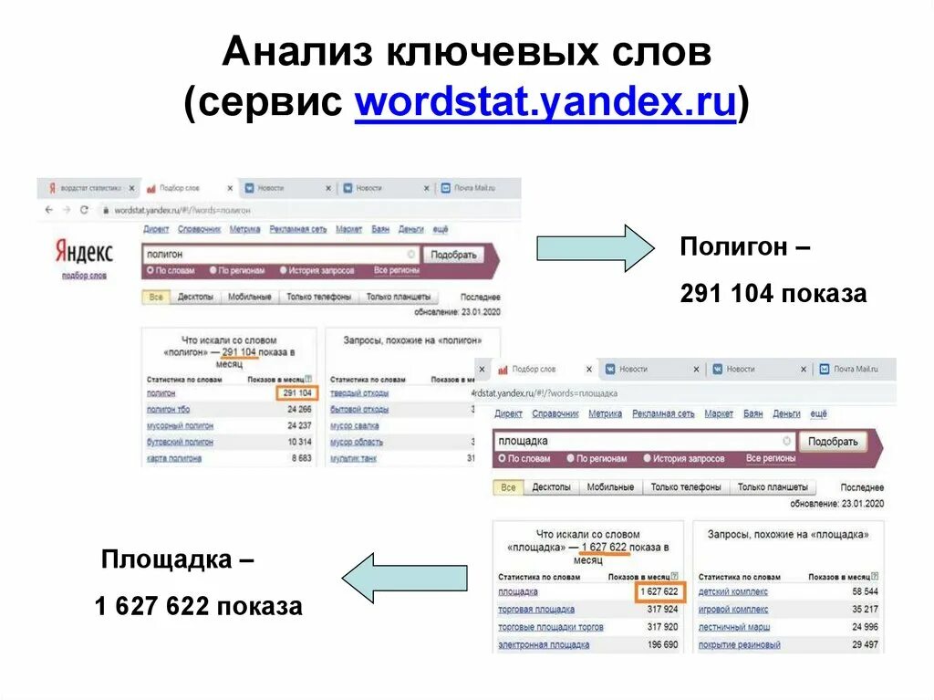 Анализ ключевых слов. Анализ ключевые глаголы. Ключевой разбор слова. Анализ ключевых слов Мем. Новости по ключевым словам