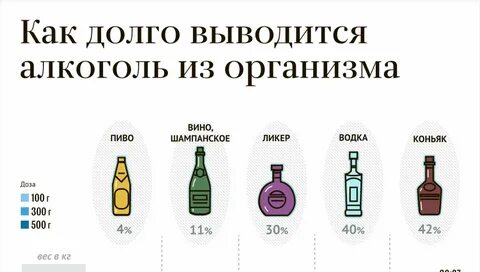 Сколько выветривается вино 0.75 красное полусладкое