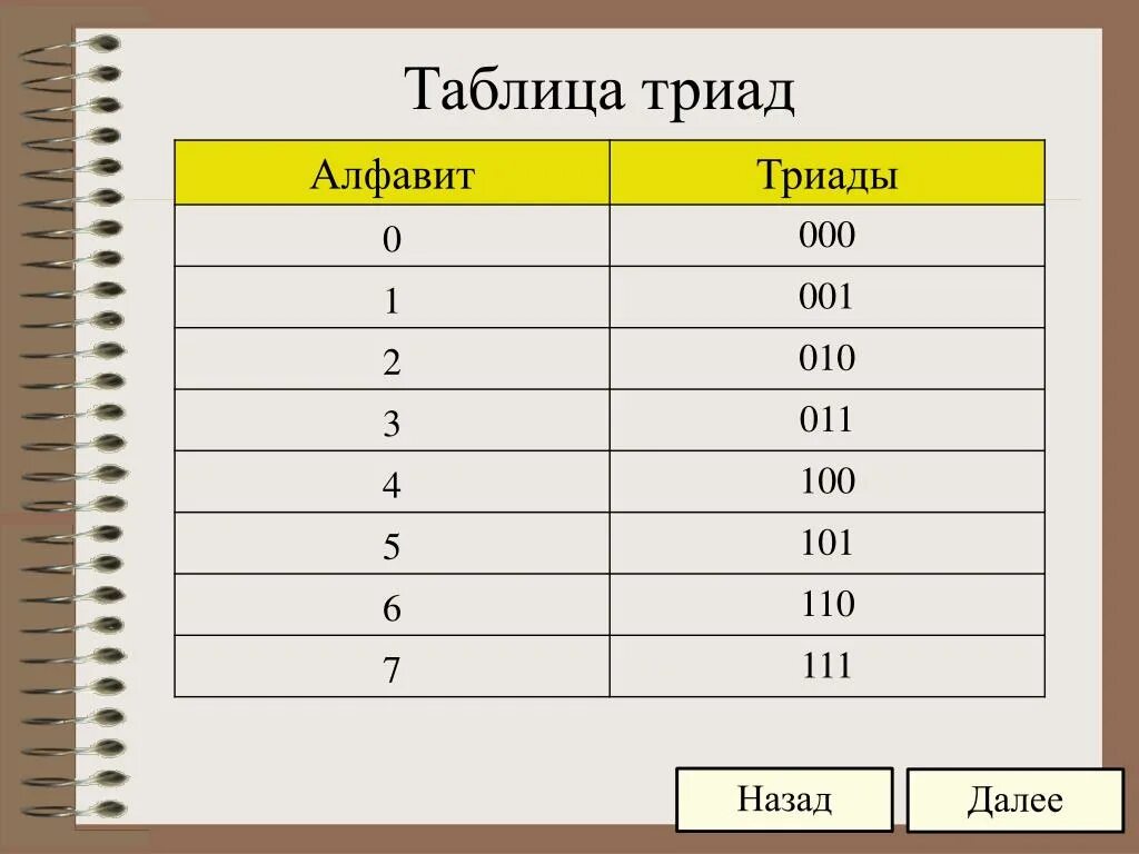 Е в информатике какая