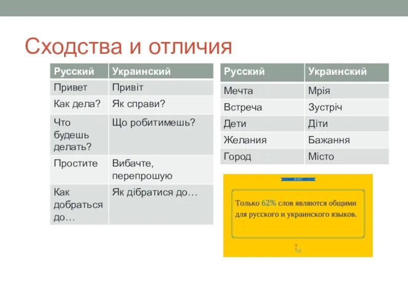 Сходства и различия товара и услуги. Сходства и различия. Схожесть славянских языков. Группы славянских языков таблица. Родство славянских языков.