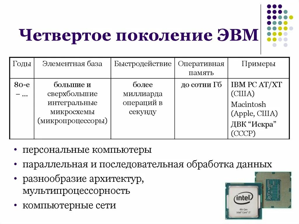 4) Поколения ЭВМ. Элементная база ЭВМ. 4 Поколения ЭВМ таблица Оперативная память. Оперативная память 3 поколения ЭВМ. Элементарная база ЭВМ четвертого поколения.