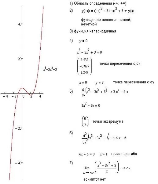 Функция y 2x 3 исследовать функцию. Исследование функции y=x2-2x-3. Исследовать график функции y=x2/3+x2. Y x3 3x 2 исследовать функцию. Y=X^3/(X^2-3) исследование функции.