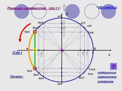 2sin π 6 2cos π 3