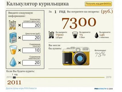 Сколько тратим денег на сигареты