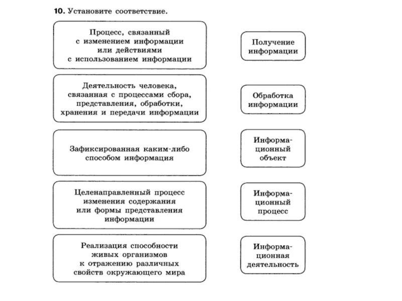 Установите соответствия обработка информации. Установите соответствие процесс связанный с изменением информации. Установите соответствие сбор информации обработка. Поставьте в соответствие информационный процесс и их определение. Доклад процесс обработки информации у потребителей.