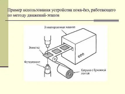 Как пользоваться device