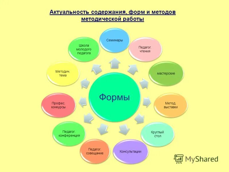 Гармоничность формы. Гармония формы и содержания. Гармония формы и содержания. Сферы человеческой жизни. Гармония формы и содержания.