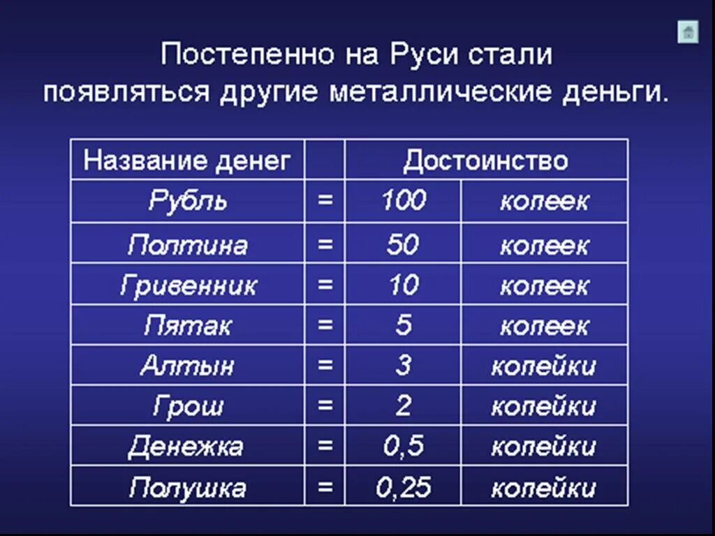 Как назвать деньги по другому