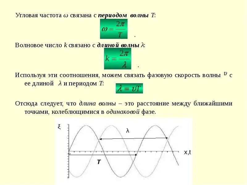 Длина волны на графике колебаний. Частота волны. Угловая частота через длину волны. Частота скорость и длина волны.