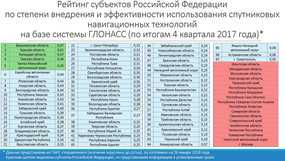 Количество субъектов рф