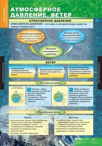 География природа земли 6 класс. Шпаргалки по географии. Шпора по географии. Шпаргалки по географии 6 класс. География 6 класс шпаргалки.