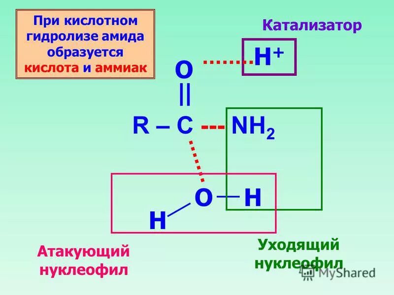 Получение жиров из глицерина и карбоновых кислот. При кислотном гидролизе жиров образуются. Щелочной гидролиз 1 бромпропана. При кислотном гидролизе жиров образуются. Щелочной гидролиз олеостеаробутирата глицерина.