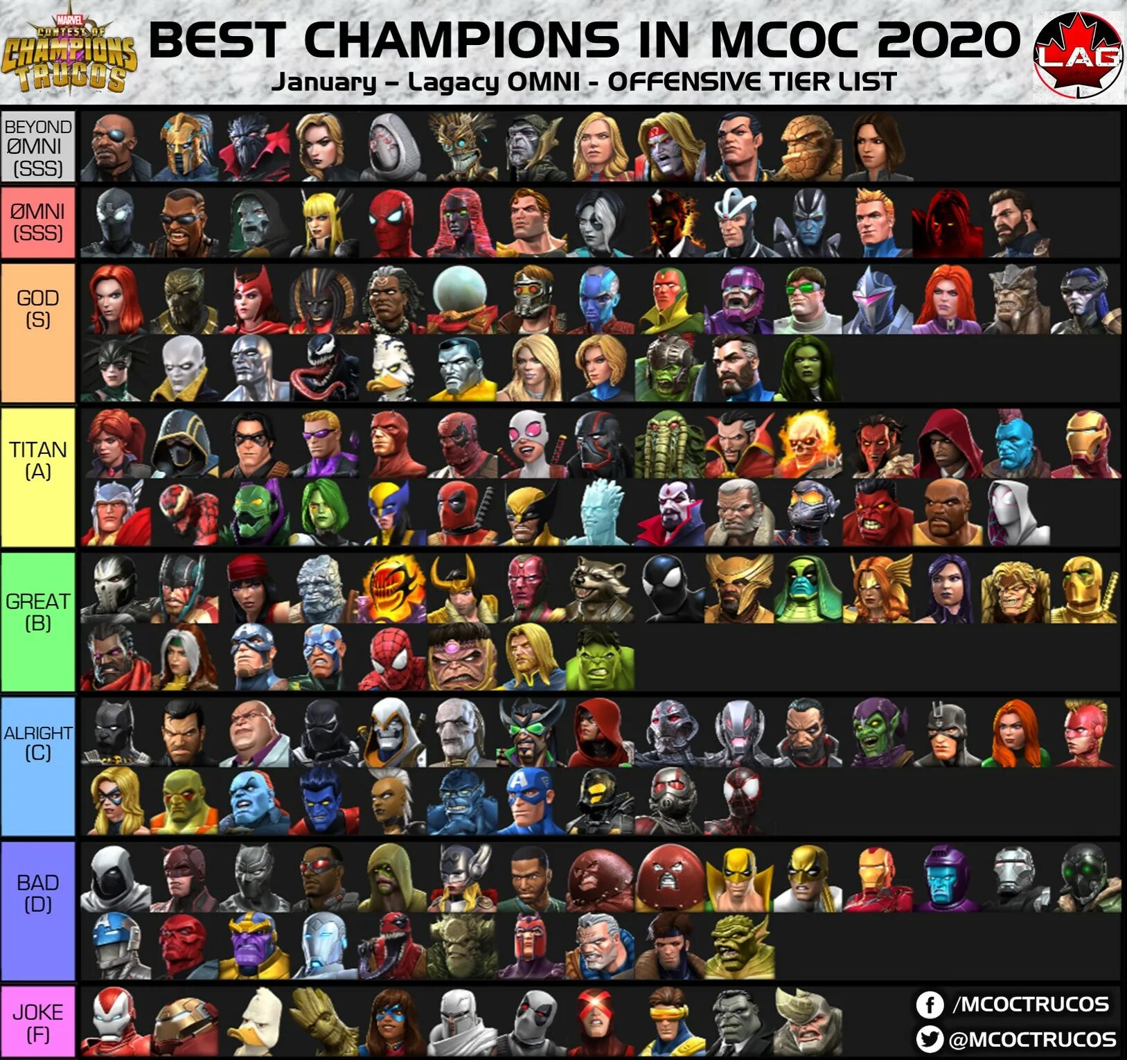 Marvel Contest of Champions тир лист. Marvel Contest of Champions Tier list 2022. MCOC Top Champions.