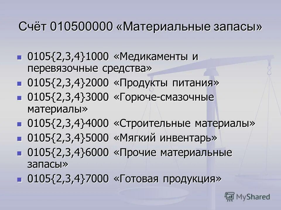 счет материальные средства. счет материальные средства. проводки материально производственных запасов бухгалтерские. счет материальные средства.