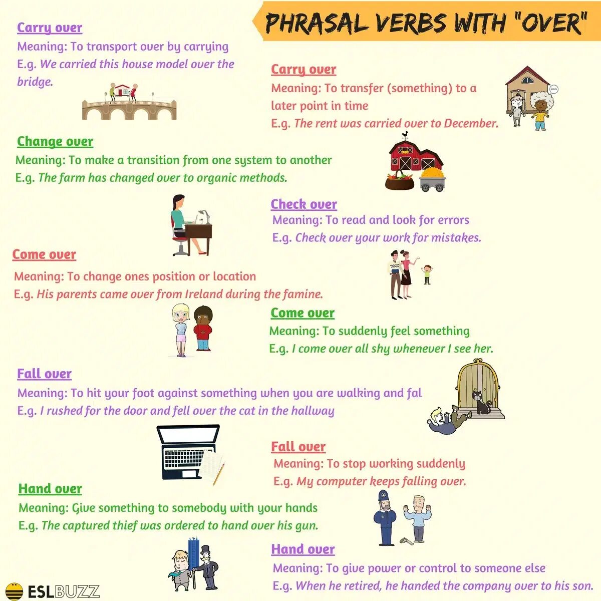 Over Phrasal verbs. Phrasal verbs with over. Phrasal verbs in English. Phrasal verbs транспорт. First position