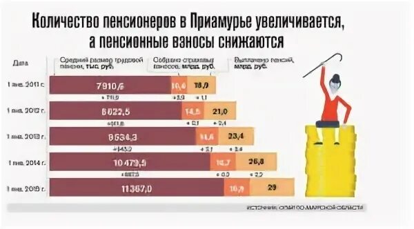 Численность пенсионеров. Численность пенсионеров в России. Процент пенсионеров в России. Сколько пенсионеров в России. Количество пенсионеров в 2024 году