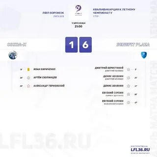 Результат воронеж