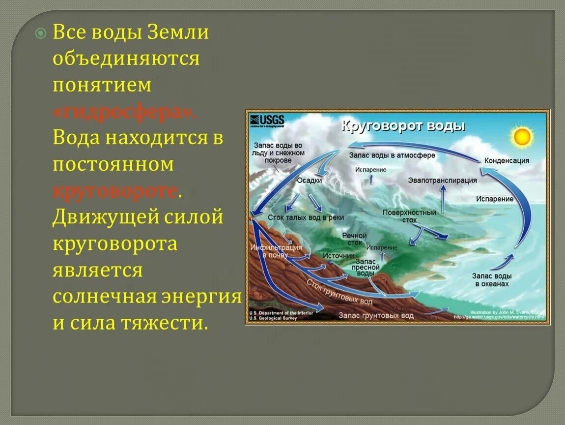 Движущие силы воды. Движущие силы круговорота воды. Движущей силой круговорота воды является. Явления в гидросфере. Главные движущие силы мирового круговорота.