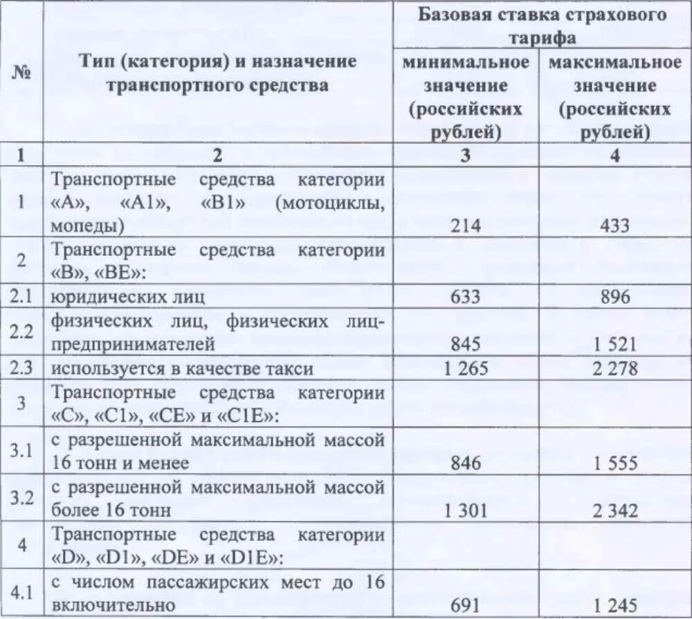 Тариф обязательного страхования гражданской ответственности. Базовый тариф осаго 2025. базовая ставка осаго 2025 спб. минимальные базовые ставки по осаго 2025. базовые ставки осаго 2025 таблица.
