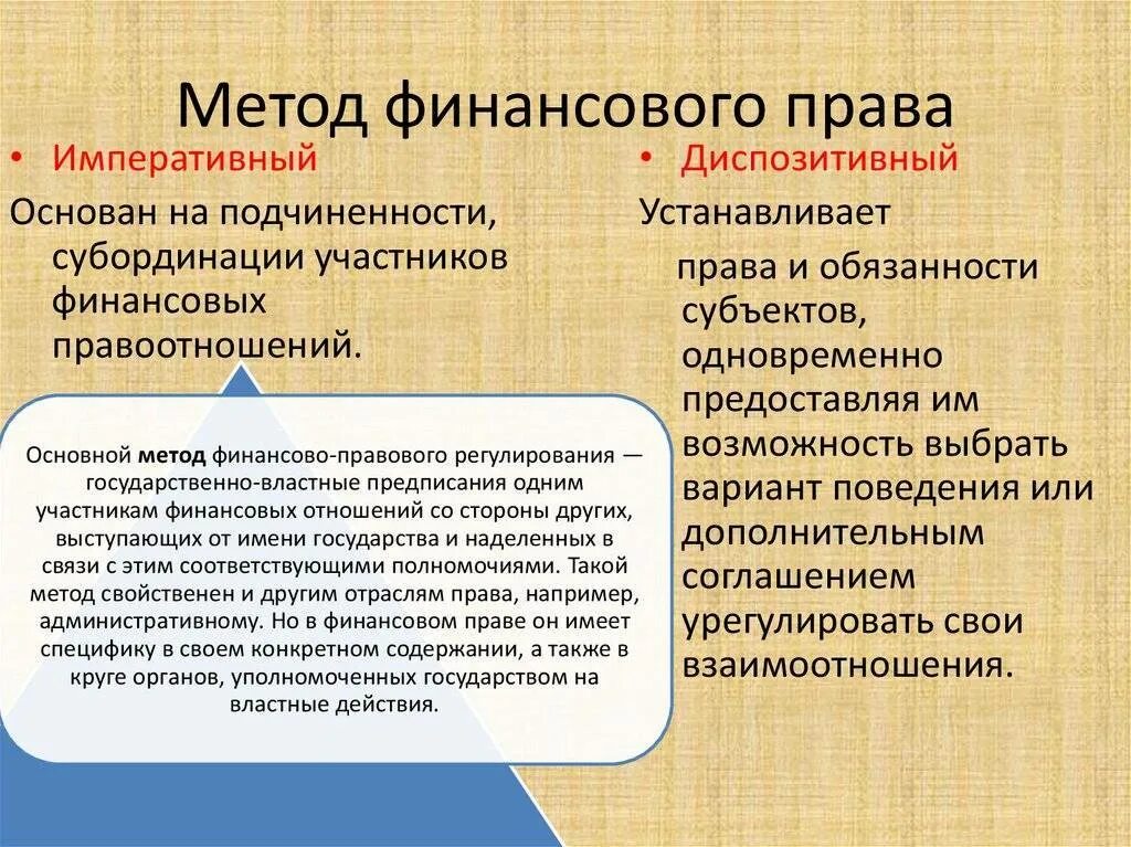 Императивный метод регулирования примеры. Методы финансовоготправа.
