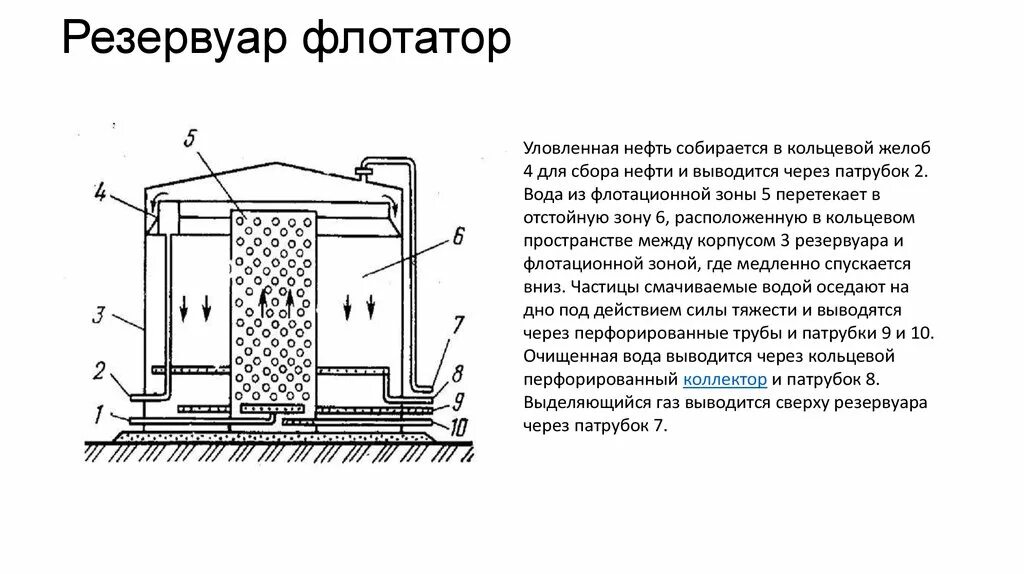 Статья резервуар. Флотатор для очистки сточных вод схема. что такое флотатор на очистных сооружениях. флотатор для узв устройство. резервуар отстойник схема.