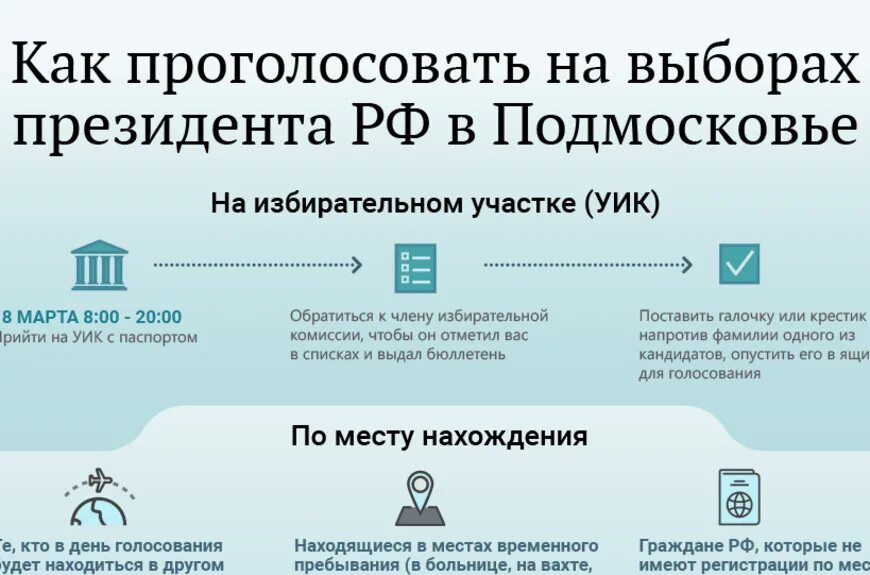 Проголосовать на избирательном участке по месту регистрации