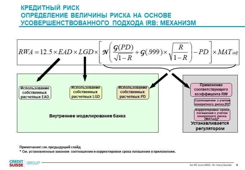 Формула расчета кредитного риска. Кредитный риск рассчитывается в показателях. Кредитный риск формула расчета. Банковский риск определение.