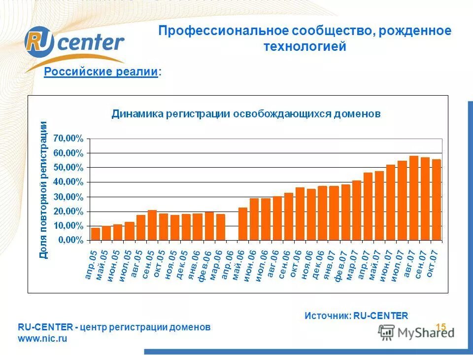 Реалии России. Самые дешёвые Реалии в России. Российские Реалии мобильного телефона. Реалии 1.