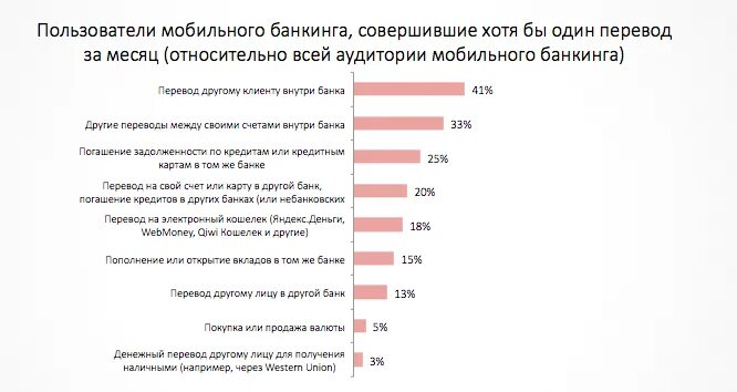 Пользователь интернет банкинга. Статистика интернет банкинга в России. Пользователи интернет банкинга в России. Количество пользователей интернет банкинга. Распространение интернет банкинга.