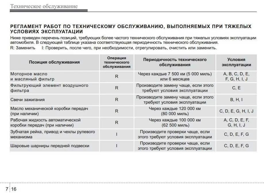Условия эксплуатации. Условия эксплуатации автомобиля. тяжелые условия эксплуатации автомобиля это. эксплуатация авто в тяжелых условиях.