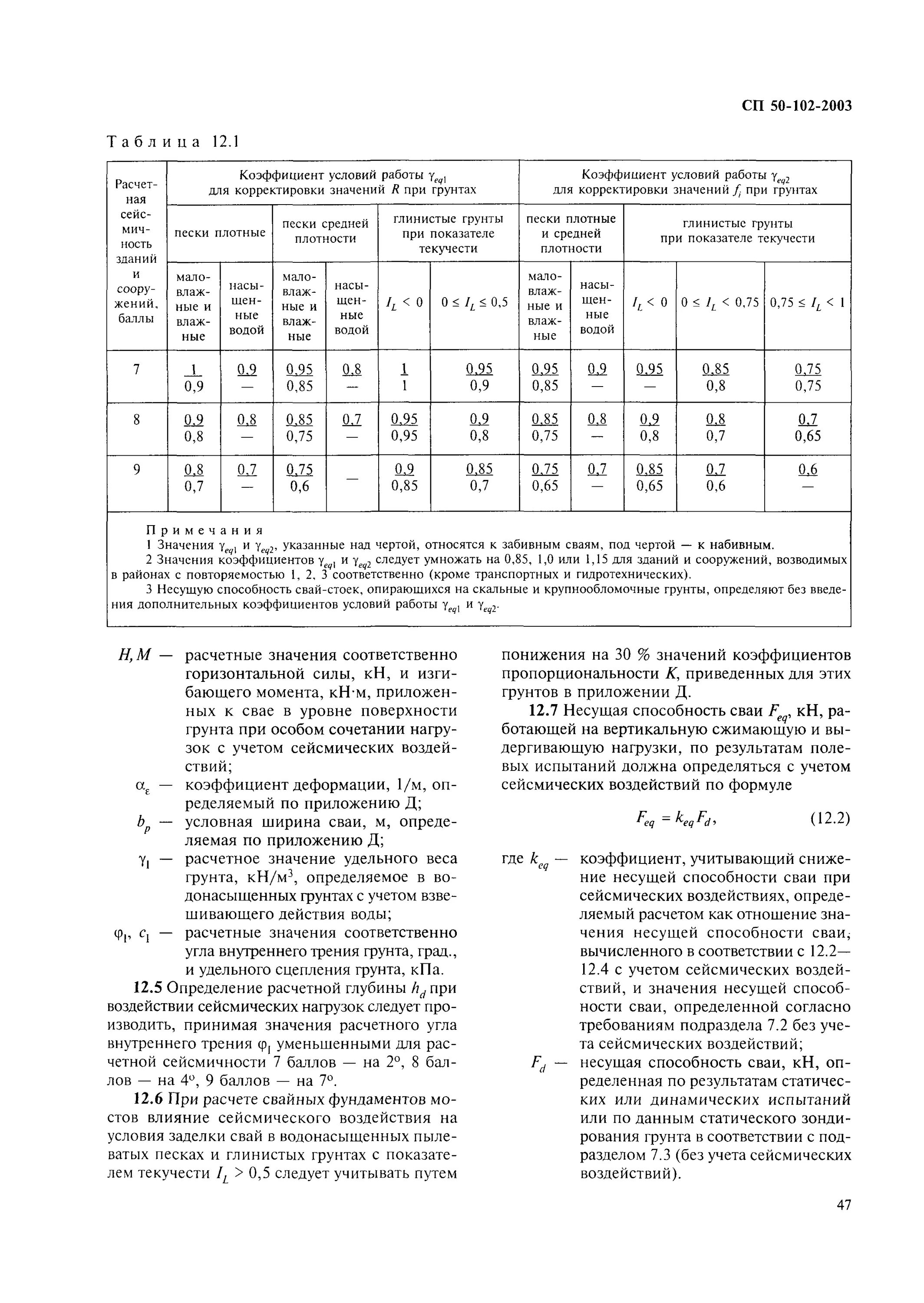 Сп 50 102. Свайные фундаменты при сейсмике. Расчёт свай при сейсмике. Наклонные сваи при сейсмике. Коэффициент деформации сваи.