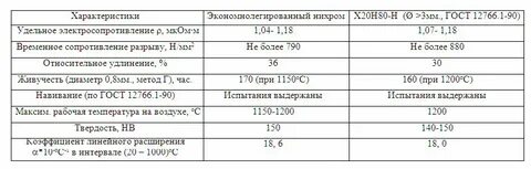 Какая температура вредна