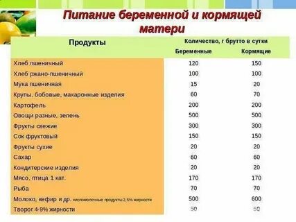 Что можно есть кормящим женщинам