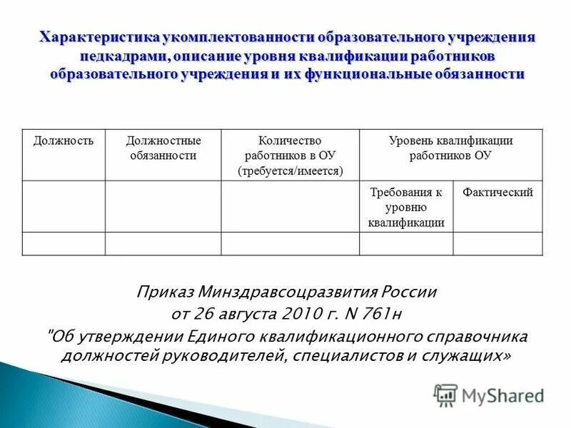 Приказ 761н от 26 августа 2010. Приказ об укомплектованности. Сведения об укомплектованности Штатов. Справка об укомплектованности персоналом.