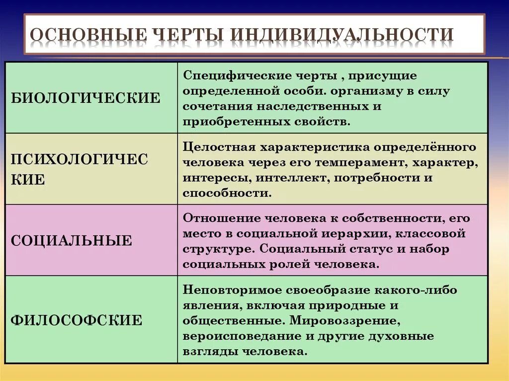 Душевные черты. Основные черты индивидуальности. Черты индивидуальности человека. Общая характеристика индивидуальности. Социальные черты индивидуальности.