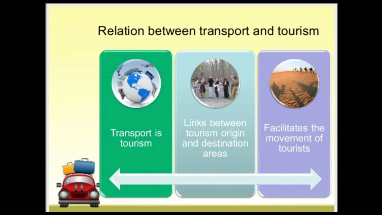 Transport and Tourism. Tourism Transportation. Travel and transport. Transportation in Tourism industry.