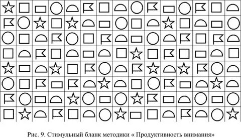 Диагностика внимания детей