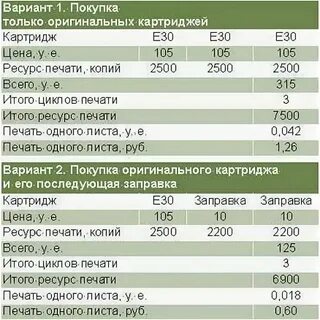 Объем картриджа