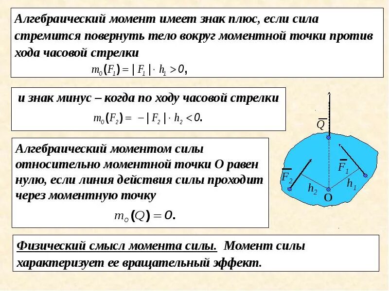 Сила в минусе