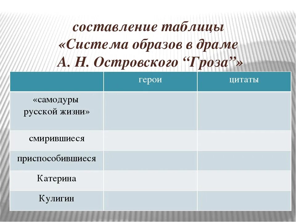 Таблица по грозе. Таблица по грозе Островского. Пьеса гроза таблица. Система образов в пьесе гроза таблица.