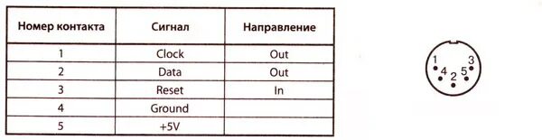 ᐅ Ремонт и подключение усилителя Вега 50У-122С
