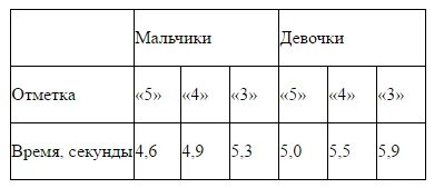 Бег 30 минут в секунду