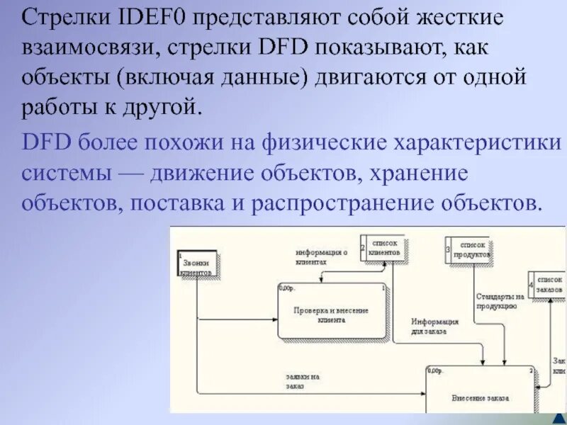 Включить в данный проект Картинки ЦЕЛИ ДЛЯ ЧЕГО ОНИ НУЖНЫ