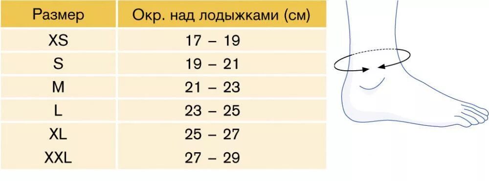Как определить размер голеностопа. Ортез голеностопного сустава размерная сетка. размерная сетка фиксаторов голеностопа. как подобрать размер бандажа на голеностопный сустав. таблица размеров бандажа для голеностопа.