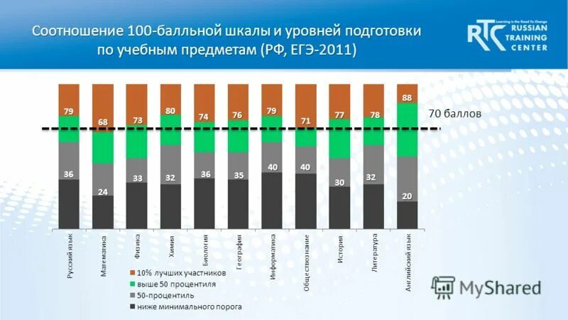 Нагрузка на сжатие бетона марки 100. Соотношение 100 2. Как развести раствор в 10 раз. Балльная шкала 100 нгту. Соотношение 100 2.