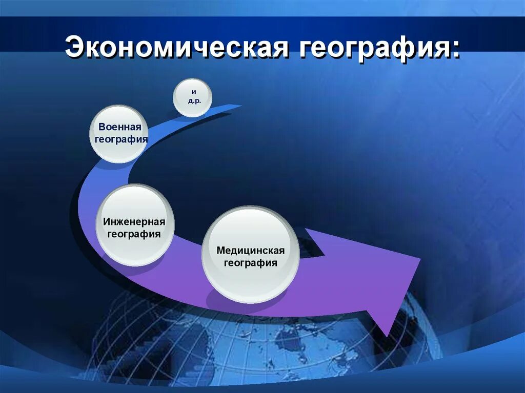 География как наука ее роль и значение. Экономическая география. социально-экономическая география. экономическая и социальная география. экономическая география это наука.
